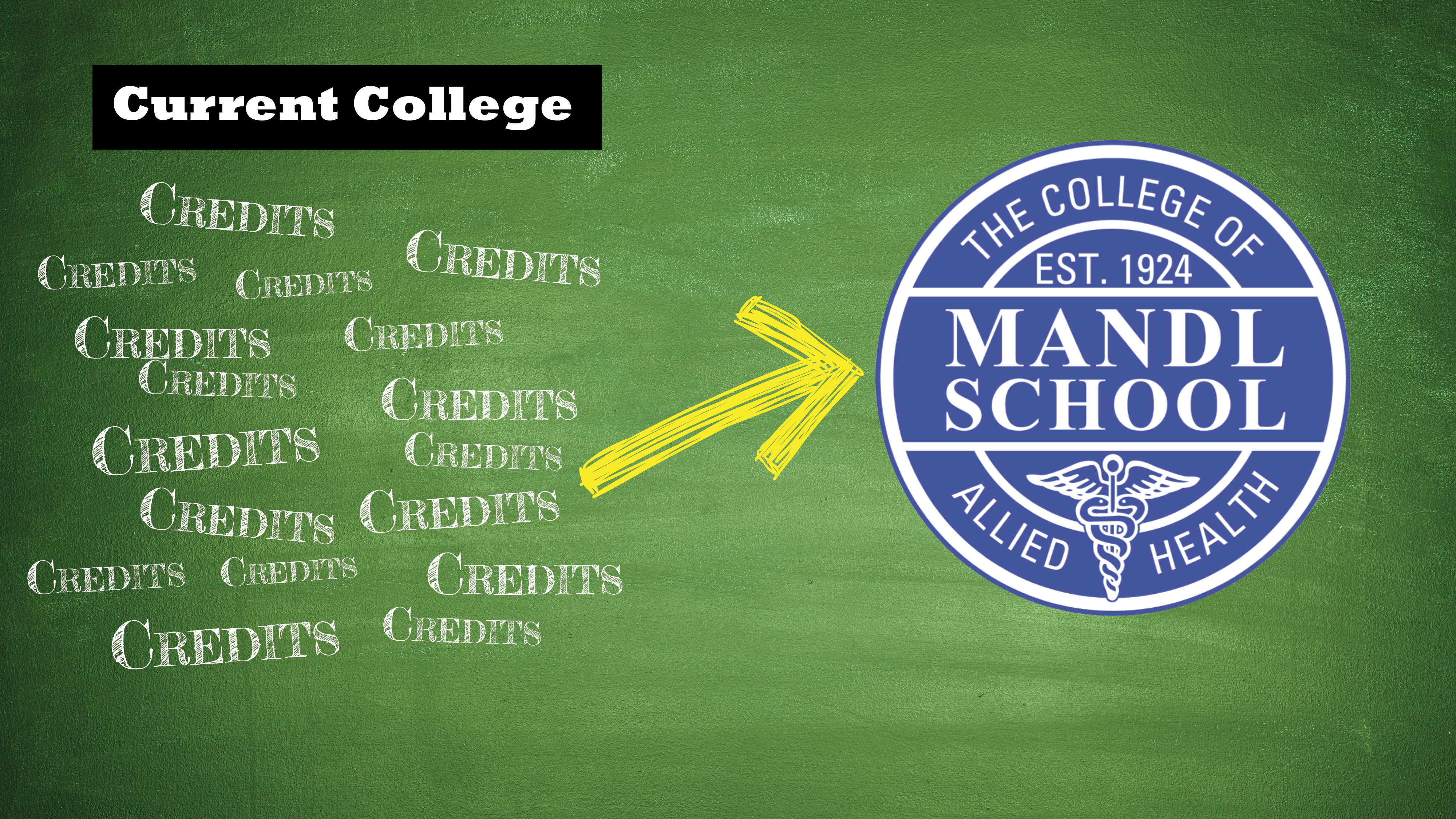 Transfer College credits to Mandl School