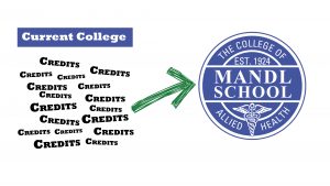 Mandl School Transfer College Credits