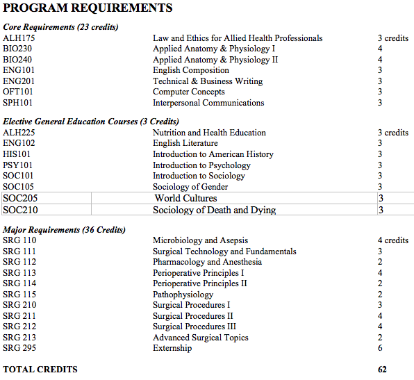 Program requirements