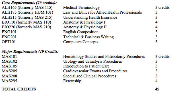 coursework for medical school